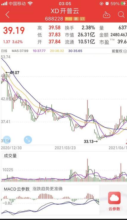 開普云SGI指數評析 疫情沖擊下毛利率承壓，技術開發成關鍵破局點